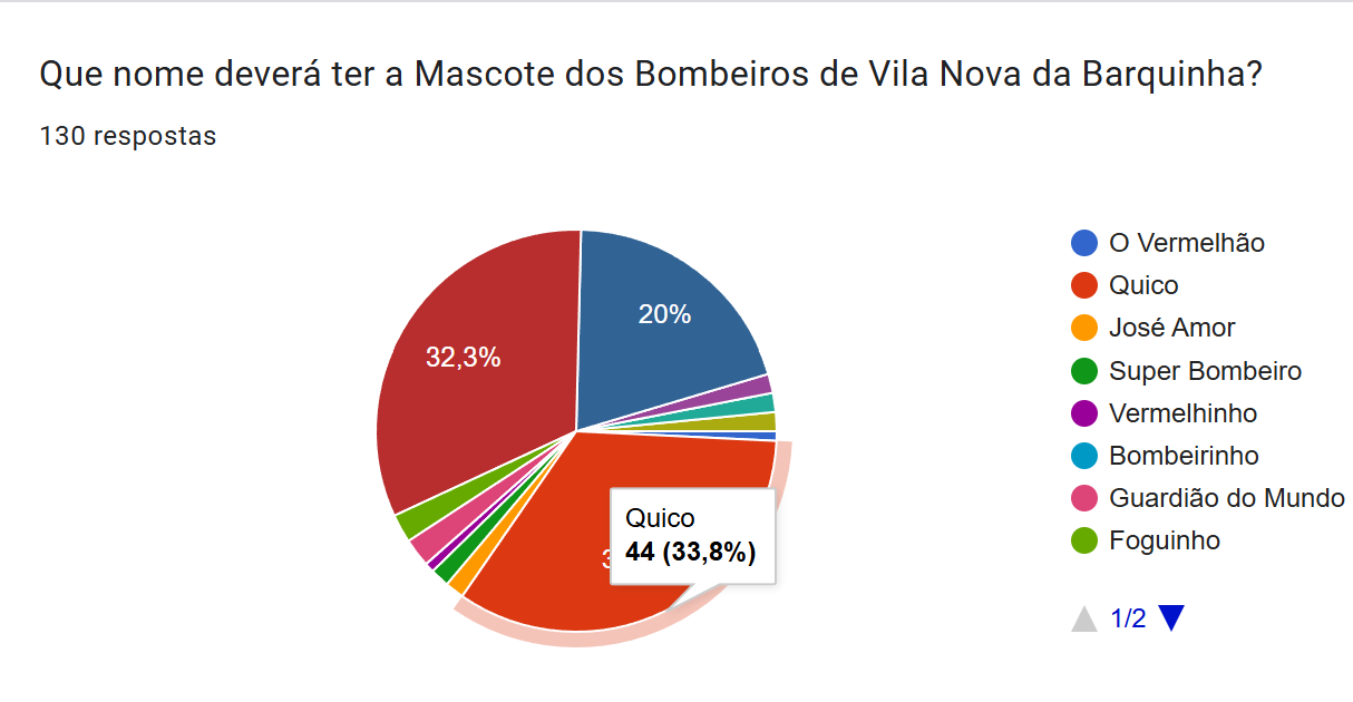 nomemascote